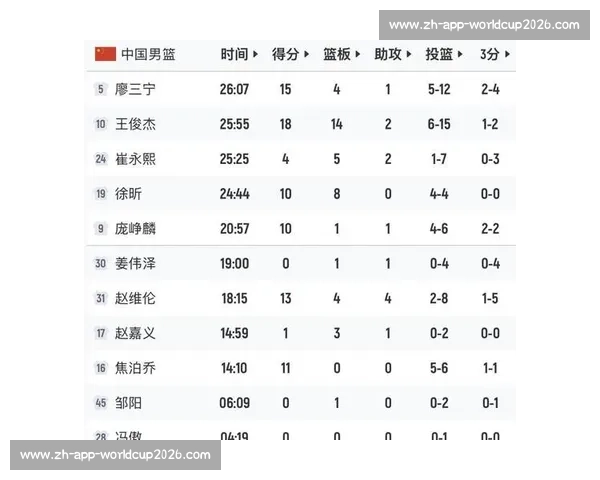 CBA明星球员数据统计与表现分析_20260603221015 CBA明星球员数据统计与表现分析_20260603221015